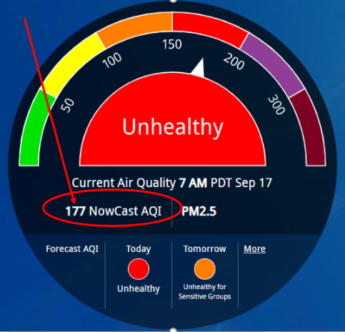 Air Quality Index (AQI) of 177