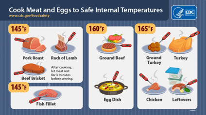 safe cooking temperatures poster